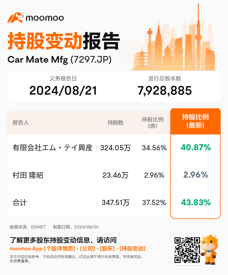 JPStockInsiderTradingAutoNewsSpider_mm_S100U9PQ_1724655840_zh-cn