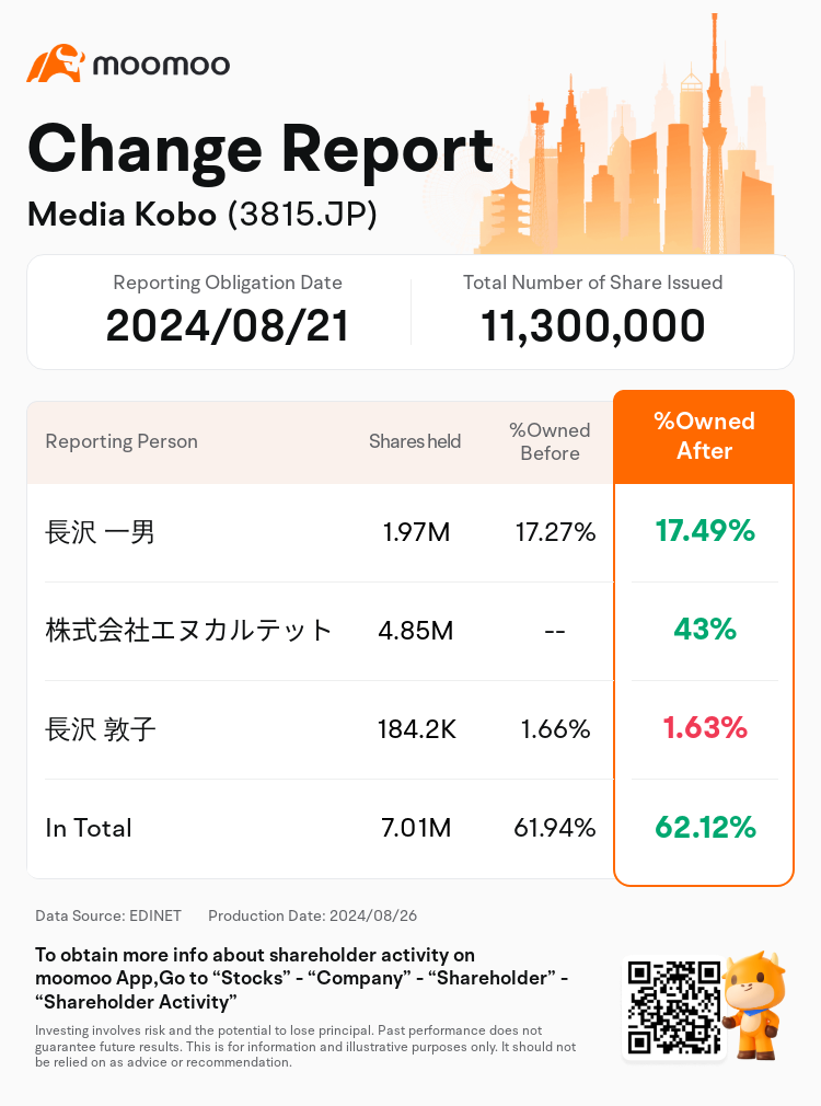 JPStockInsiderTradingAutoNewsSpider_mm_S100U9UZ_1724651820_en-us