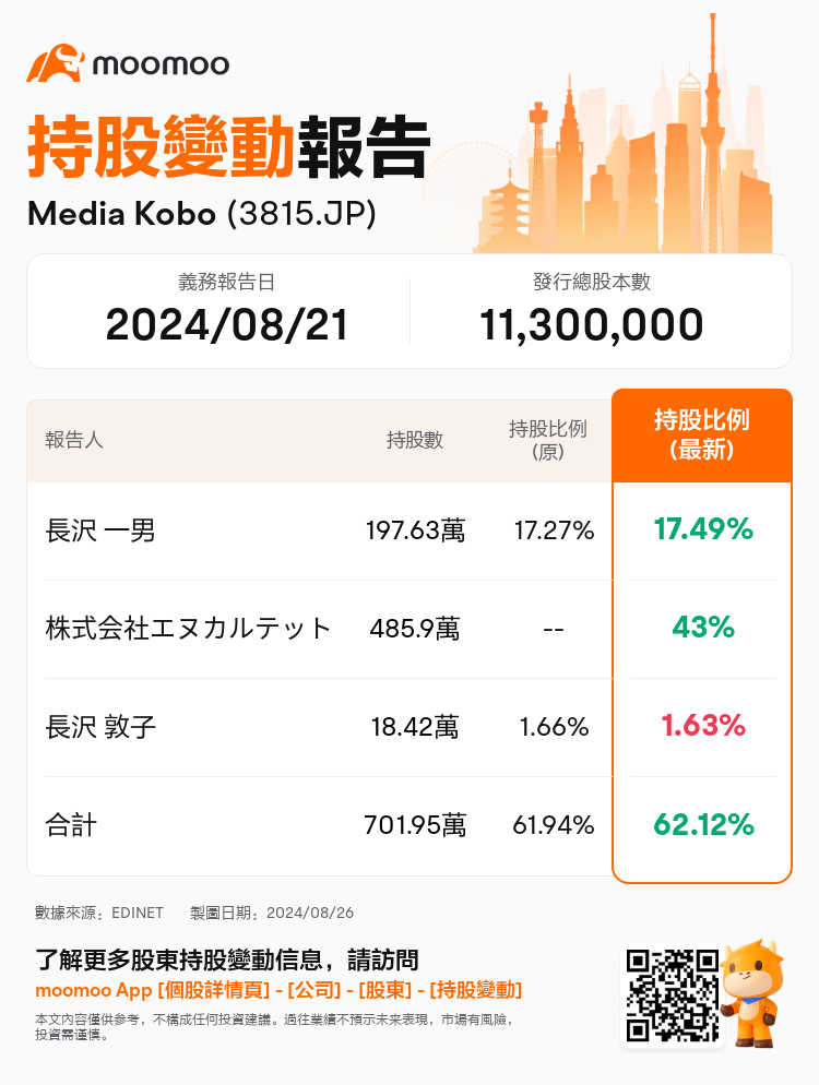 JPStockInsiderTradingAutoNewsSpider_mm_S100U9UZ_1724651820_zh-hk