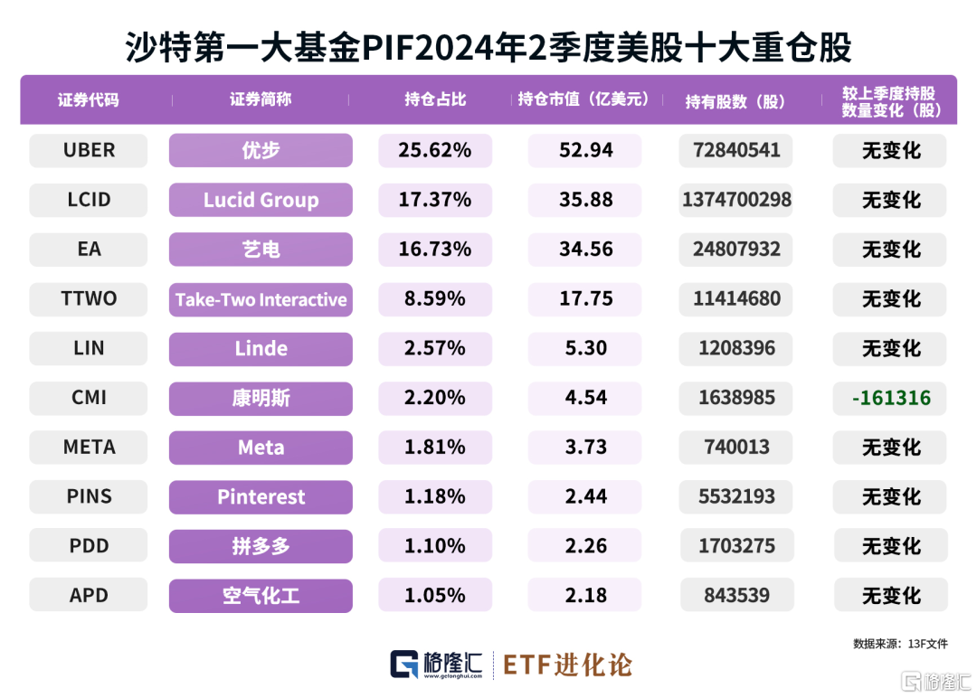 全球大佬们集体“翻车”？