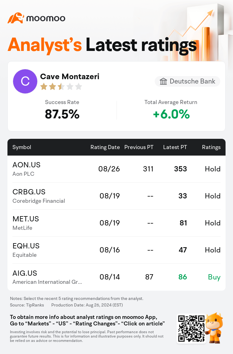 AnalystRecentRatingAutoNews_203267_20240826_6ee8dbae07de0e5e7a2fe9b2682270045d57f493_1724751073840657_mm_en