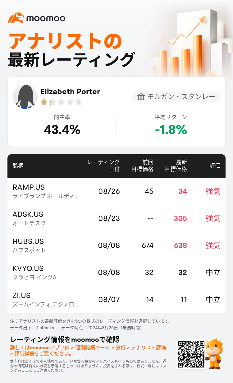 AnalystRecentRatingAutoNews_76471892921191_20240826_b54844ebef7324227af022a5f890c33880f09741_1724754656185911_mm_ja