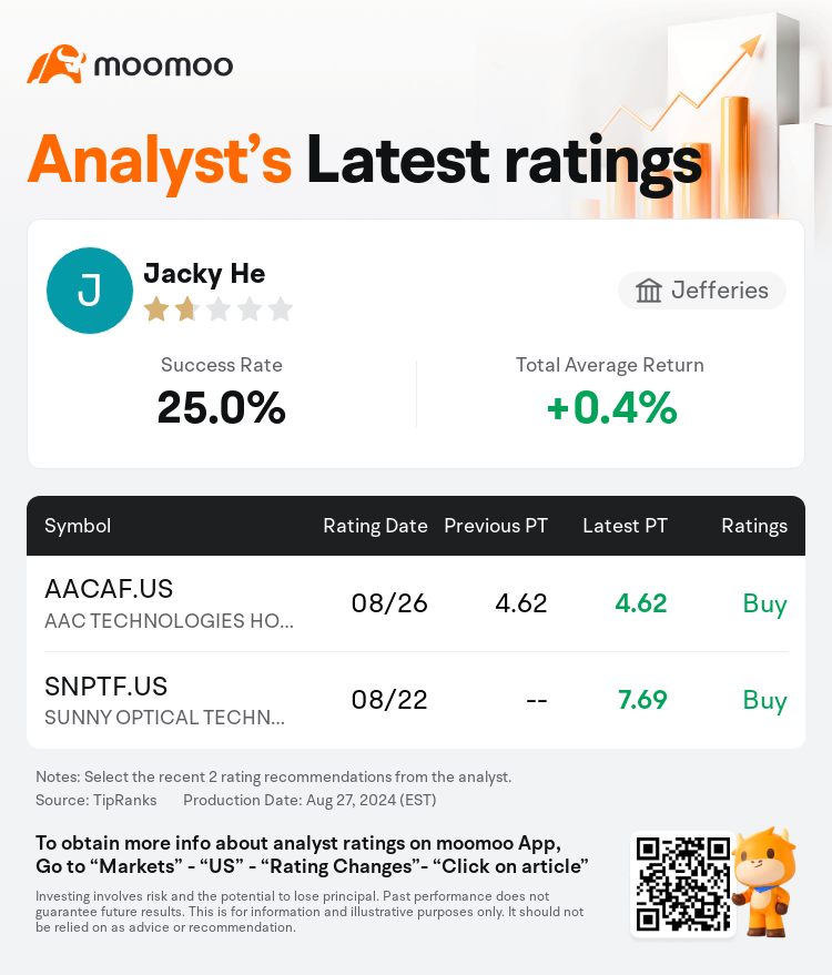 AnalystRecentRatingAutoNews_85096187252891_20240826_a974a4e11f5cfda6af13d39329ea40e2d03b8c98_1724772676295831_mm_en