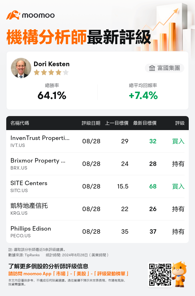 AnalystRecentRatingAutoNews_202729_20240828_b568b38f7683fa9c996f545f6f0ca275d26c7165_1724851859024689_mm_tc