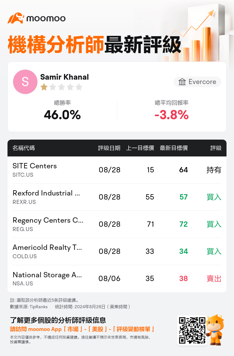 AnalystRecentRatingAutoNews_203466_20240828_6fe03a1027b9082588ca7d8988d1f2adb55b5f85_1724851811741586_mm_tc