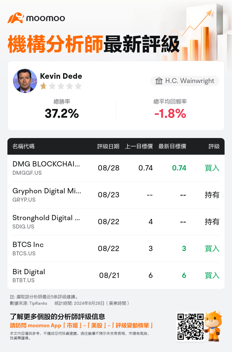 AnalystRecentRatingAutoNews_80466212512084_20240828_ce4d7e0554373b2e1c262da24169c5b958897699_1724848259782669_mm_tc