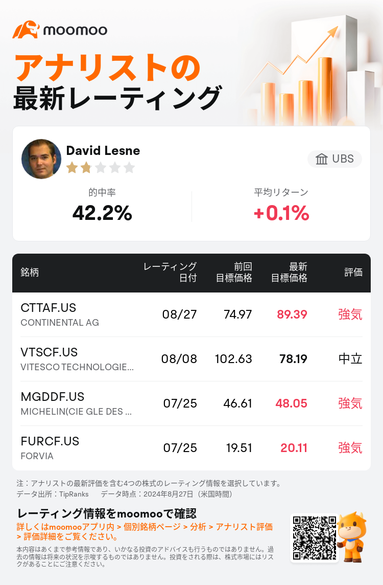 AnalystRecentRatingAutoNews_80466212513447_20240827_7f28614281f7eaa43c39adf2c87f1fe2ecf2b19b_1724830310610774_mm_ja