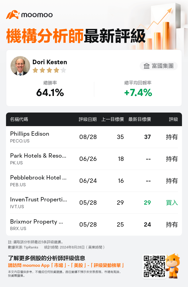 AnalystRecentRatingAutoNews_80814104865502_20240828_b568b38f7683fa9c996f545f6f0ca275d26c7165_1724837423645993_mm_tc