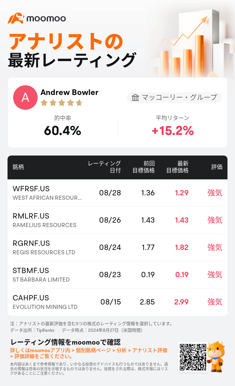 AnalystRecentRatingAutoNews_80466212512001_20240828_c7f3de84db87ab5df23a41c927a9e41930c09c8e_1724934609978143_mm_ja