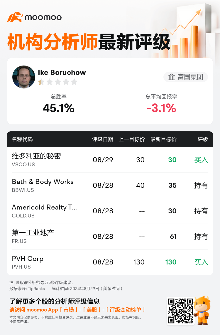 AnalystRecentRatingAutoNews_80921479048160_20240829_4e6533d459ea222ffd5646685323a80638ef1e7f_1724931012741848_mm_sc