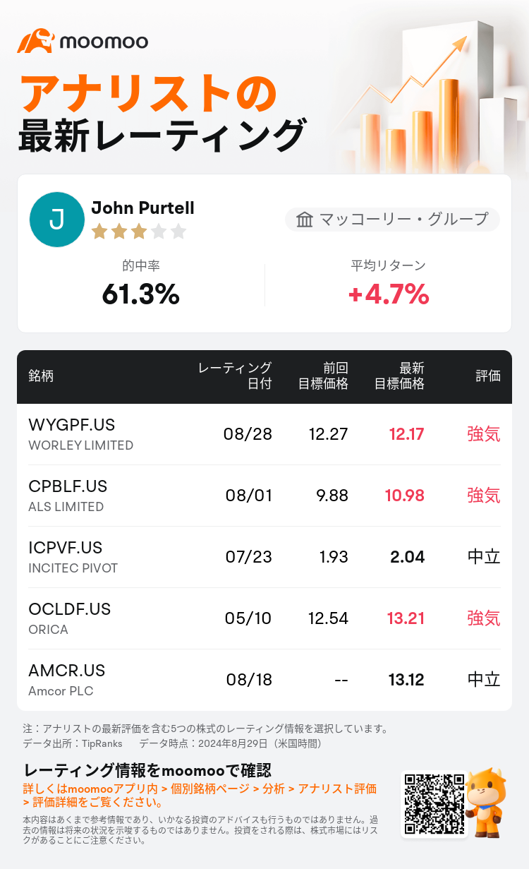 AnalystRecentRatingAutoNews_85096187278307_20240828_763c7aa9e3886f0060995b6ab0c661e7ef42c5b0_1724916626051827_mm_ja