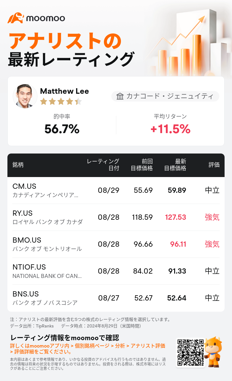 AnalystRecentRatingAutoNews_203416_20240829_d492bc801496e4280c83d23fa4d40a59bf25519f_1725006724090940_mm_ja