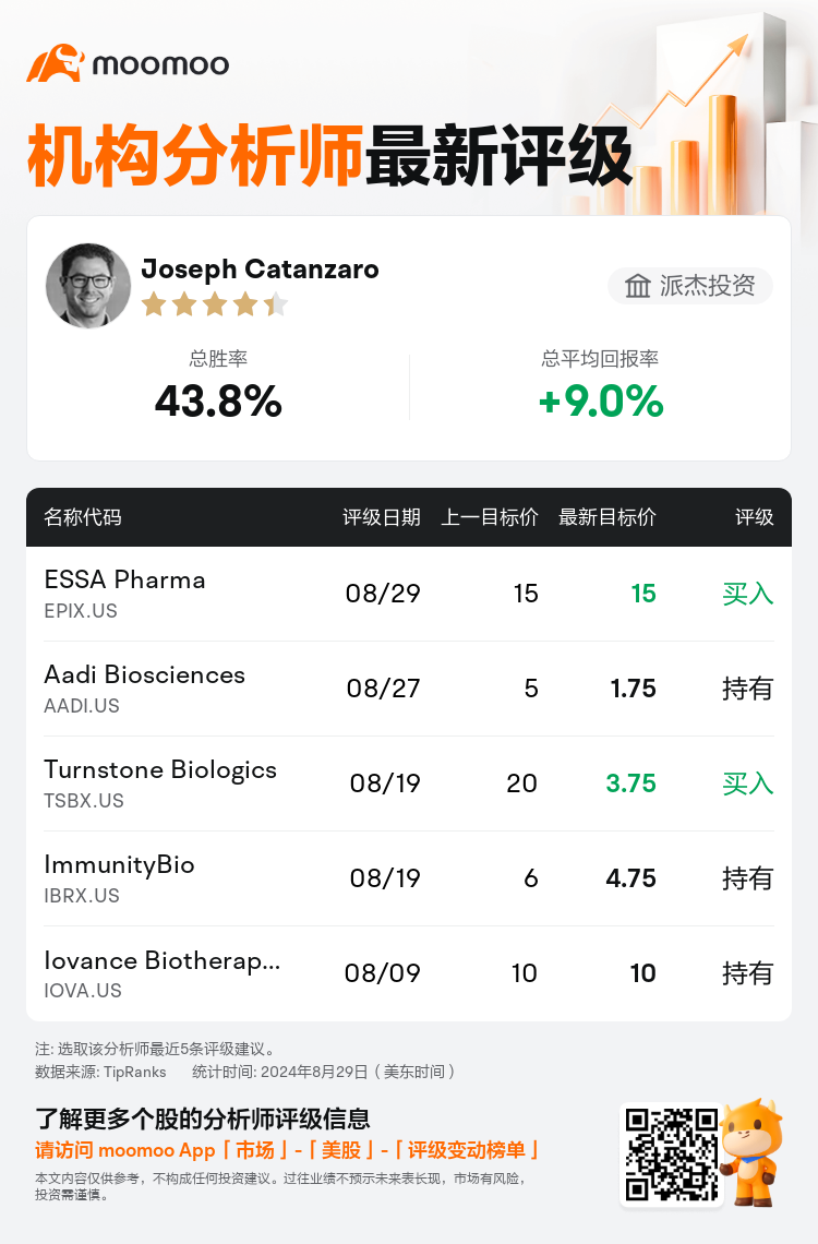 AnalystRecentRatingAutoNews_211178_20240829_5bbc85c071e46d96896bc13d999af643157f1ad9_1725017455587074_mm_sc