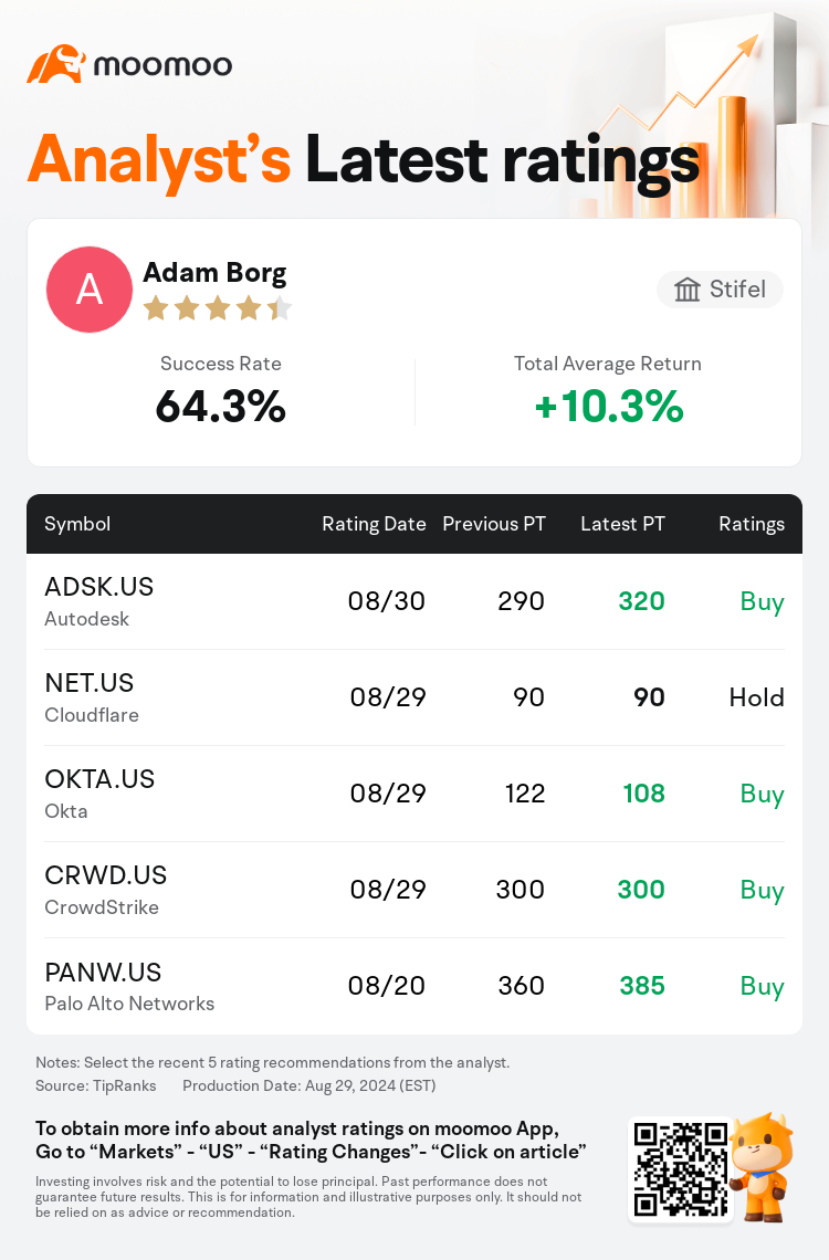 AnalystRecentRatingAutoNews_77919296888810_20240829_767aba2242861372ef80c2814da997580dca5b79_1725021080483399_mm_en