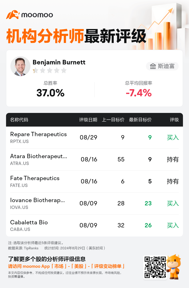 AnalystRecentRatingAutoNews_79143362581656_20240829_6a9fc0aca957490de69e70198bf75bcdda0d20d2_1725017422266190_mm_sc