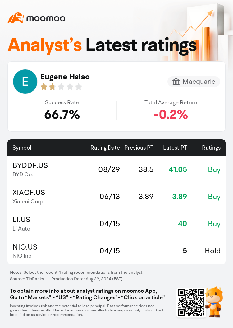 AnalystRecentRatingAutoNews_79894981859508_20240829_82d2d2fb76a6cf4bf3f62d9bd68442e4d5f85003_1725017450147357_mm_en