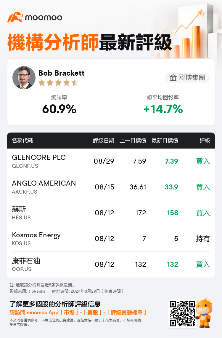 AnalystRecentRatingAutoNews_80466212512555_20240829_83978940c738f963ff32a7a06ae22e1b90a1f936_1725017437614563_mm_tc