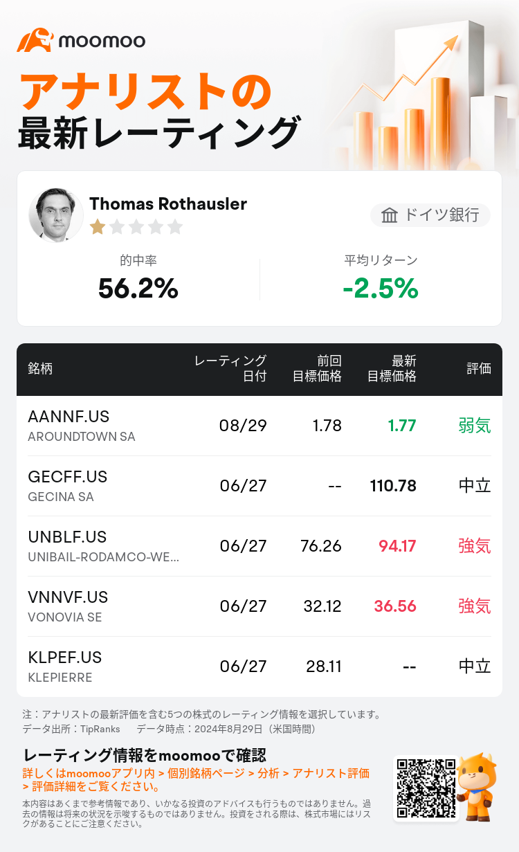 AnalystRecentRatingAutoNews_85096187270311_20240829_03e35d1858abe6395a178c3ba8c803415c00770e_1725013881265934_mm_ja