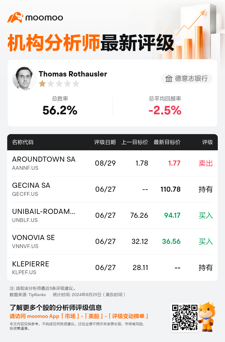 AnalystRecentRatingAutoNews_85096187270311_20240829_03e35d1858abe6395a178c3ba8c803415c00770e_1725013881265934_mm_sc