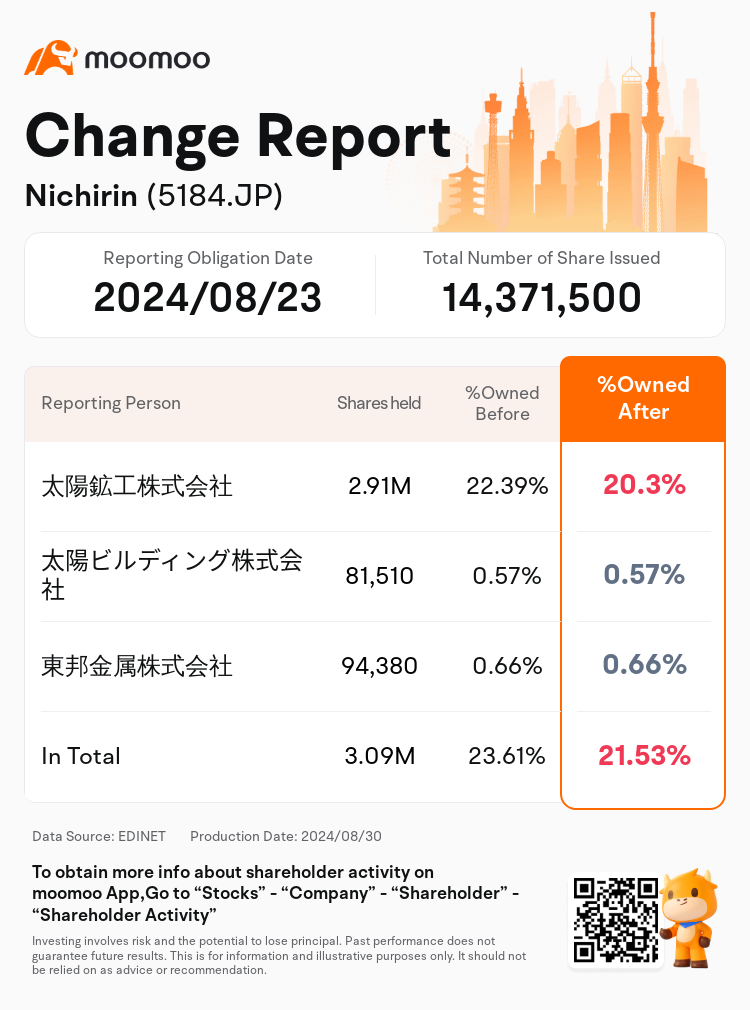 JPStockInsiderTradingAutoNewsSpider_mm_S100U9W8_1724976660_en-us