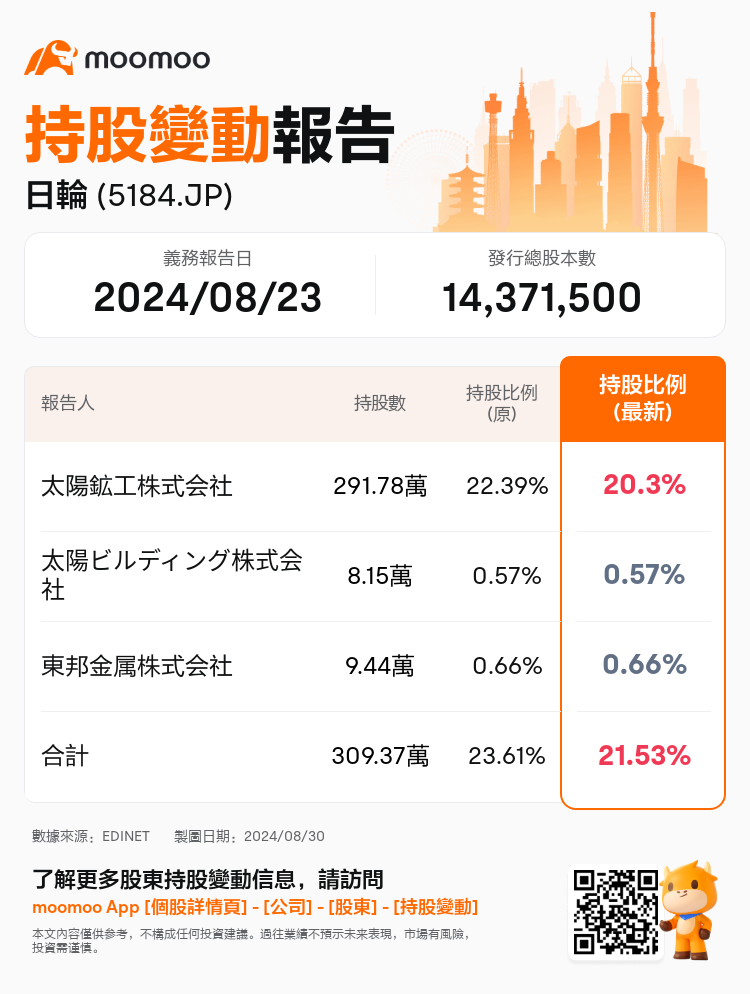 JPStockInsiderTradingAutoNewsSpider_mm_S100U9W8_1724976660_zh-hk