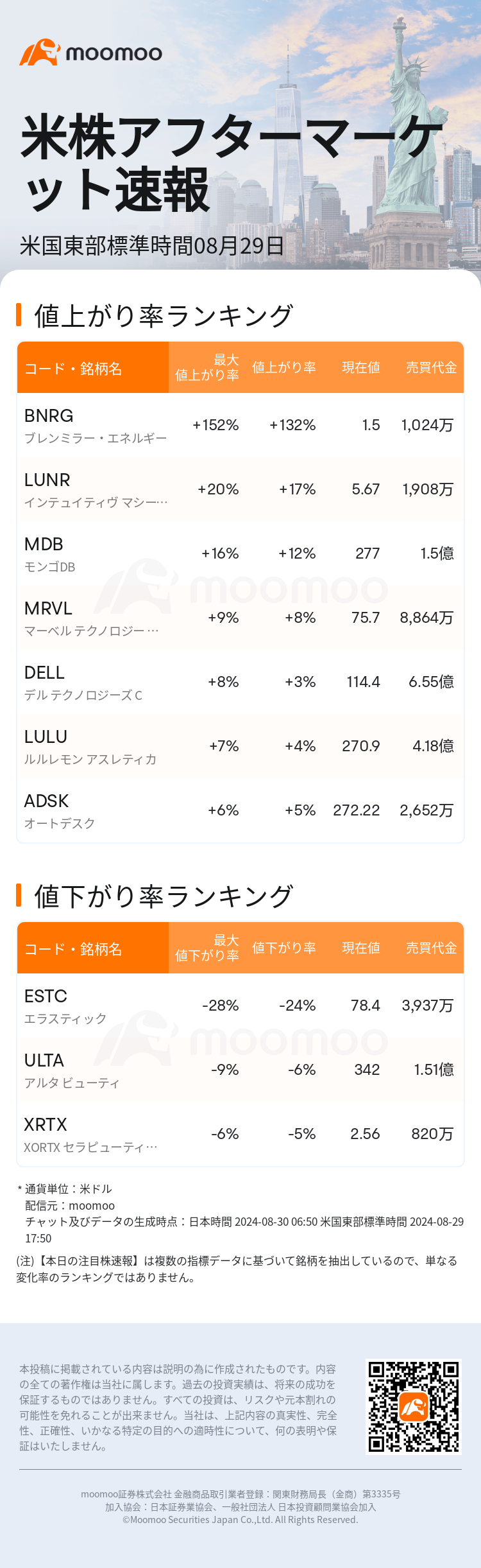 USTodayAfterHotStockAutoNews_mm_20240829_1724968200_ja.png