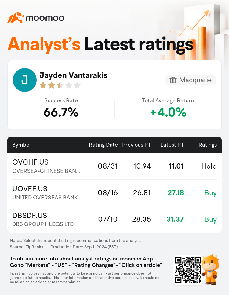 AnalystRecentRatingAutoNews_85096187274080_20240831_3452bdcc53976b96711878f69fece969f5aa174e_1725186727446156_mm_en