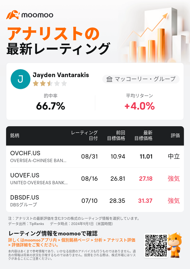 AnalystRecentRatingAutoNews_85096187274080_20240831_3452bdcc53976b96711878f69fece969f5aa174e_1725186727446156_mm_ja