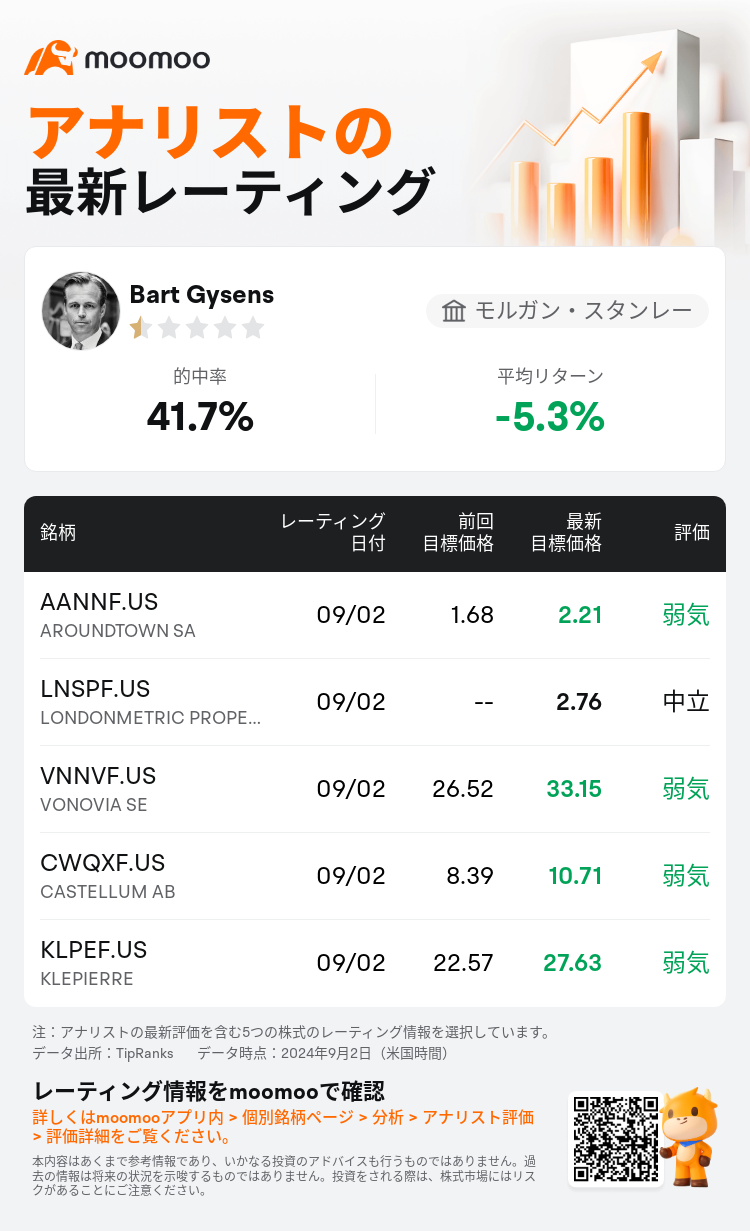 AnalystRecentRatingAutoNews_85096187270311_20240902_954df90a5474e177b6c7813b747adff644ed81d9_1725283862398932_mm_ja