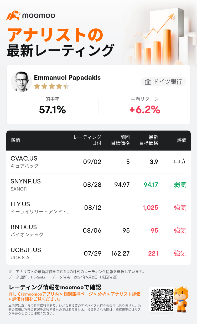 AnalystRecentRatingAutoNews_79388175717803_20240902_a1eee3e982e8e6743f3476b569c1994a93e9d8d3_1725298258626255_mm_ja