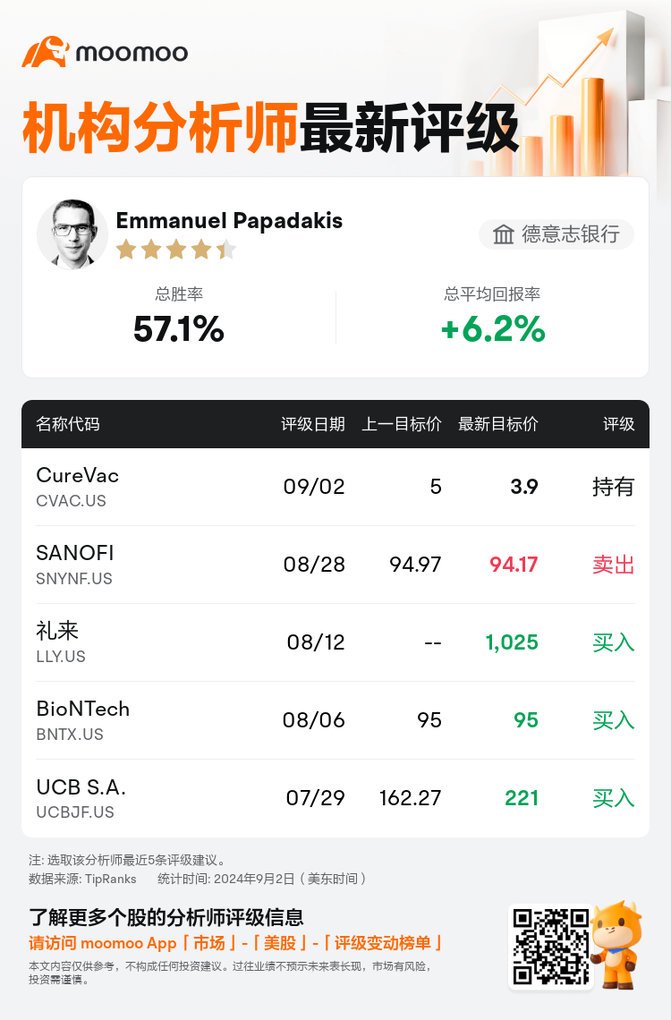 AnalystRecentRatingAutoNews_79388175717803_20240902_a1eee3e982e8e6743f3476b569c1994a93e9d8d3_1725298258626255_mm_sc