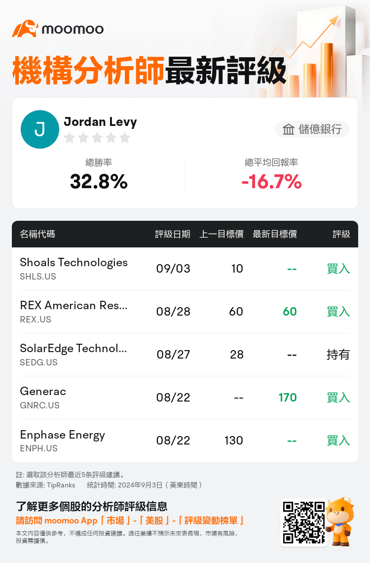 AnalystRecentRatingAutoNews_80079665453565_20240903_78f25f45e7466342e9c462102eae65470b1a17ab_1725363024444452_mm_tc