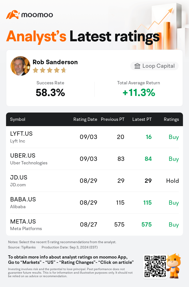 AnalystRecentRatingAutoNews_77120432983281_20240903_1dedebd021fcb05e7374cce4212be2a335421c97_1725445815063664_mm_en