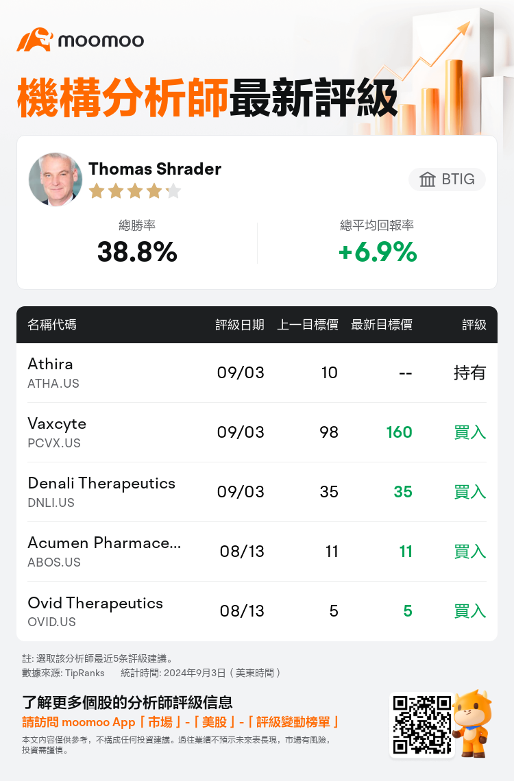 AnalystRecentRatingAutoNews_79538499573314_20240903_e4f51b40c8ccb40985b3b02e730aafae2520aa6f_1725449466977210_mm_tc