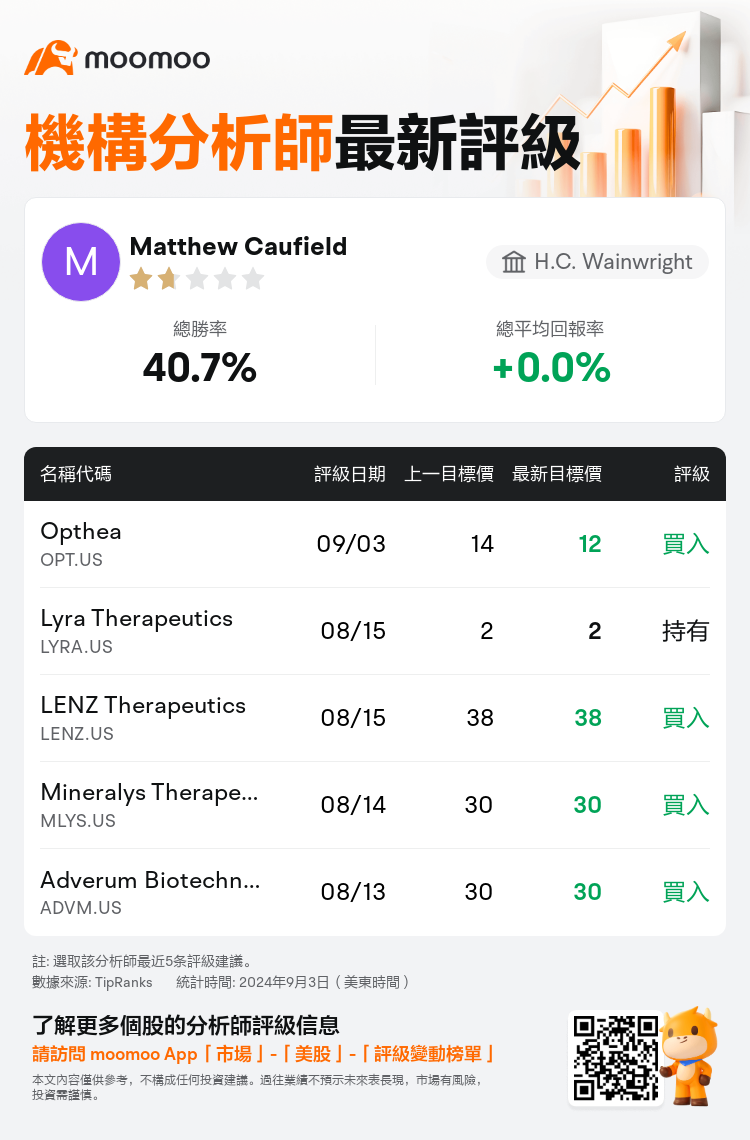 AnalystRecentRatingAutoNews_79658758657834_20240903_5e1634731e16dc8a8e101c9f09f6f5482a87b316_1725453020735005_mm_tc