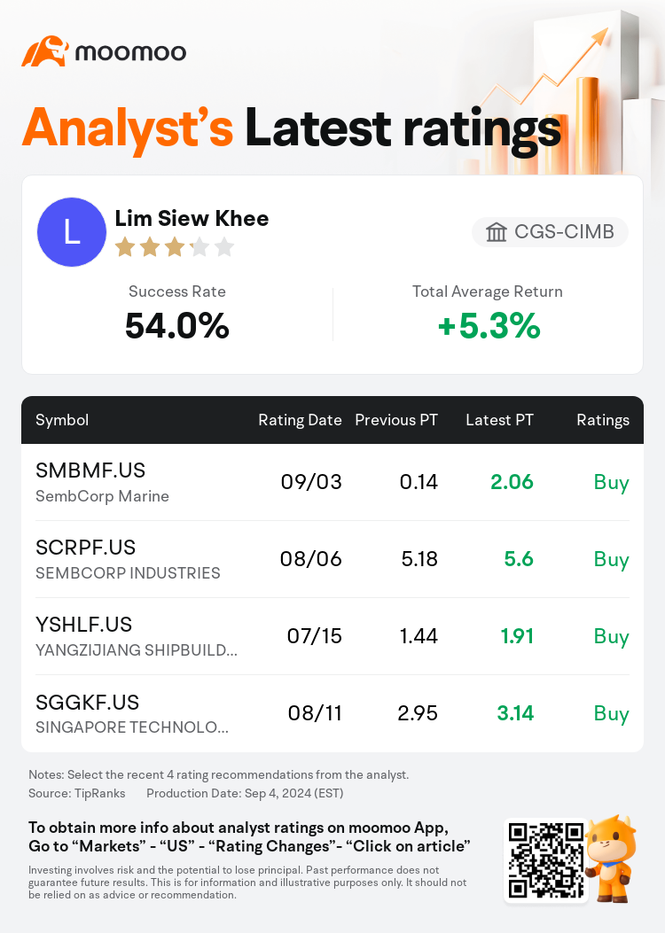 AnalystRecentRatingAutoNews_80466212512003_20240903_f9537ecac1d2a3138d35596a5d2ec7c2c5e4b305_1725460289466550_mm_en