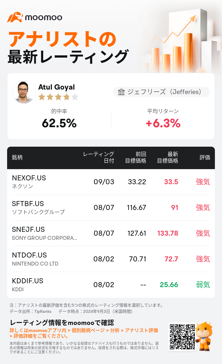 AnalystRecentRatingAutoNews_83945136031101_20240903_f7cc817d7eed19ebb4a3fe490d1c47232369b58f_1725445810190442_mm_ja