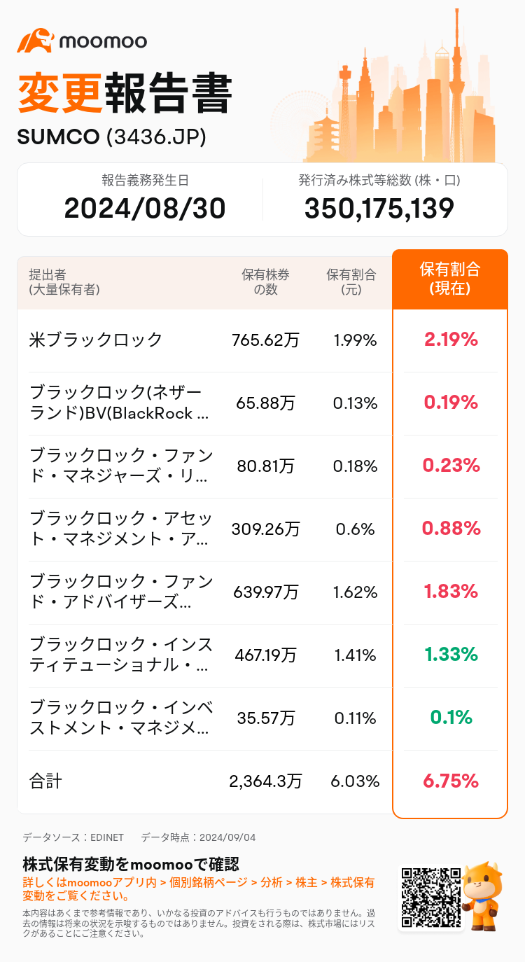 JPStockInsiderTradingAutoNewsSpider_mm_S100UBIN_1725433080_ja