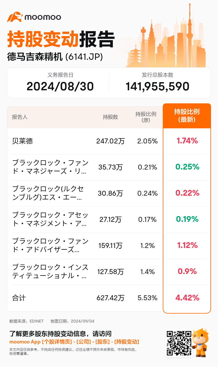 JPStockInsiderTradingAutoNewsSpider_mm_S100UBIQ_1725433080_zh-cn