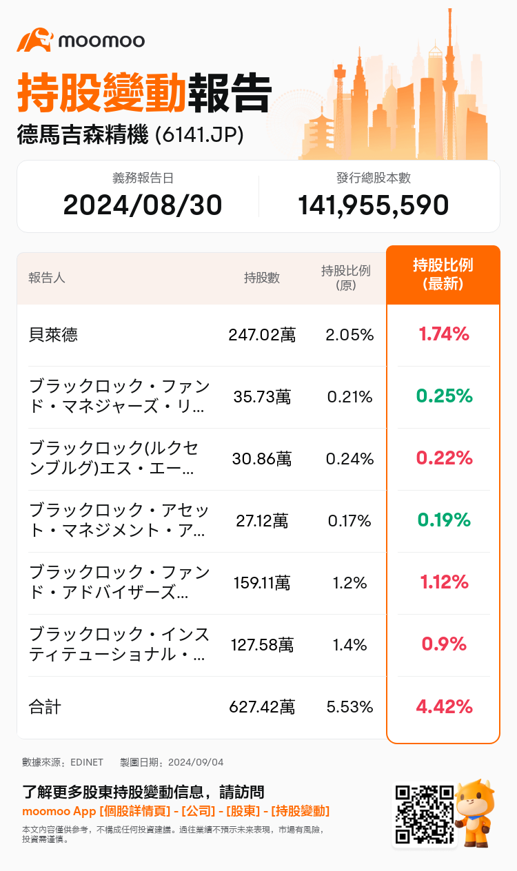 JPStockInsiderTradingAutoNewsSpider_mm_S100UBIQ_1725433080_zh-hk