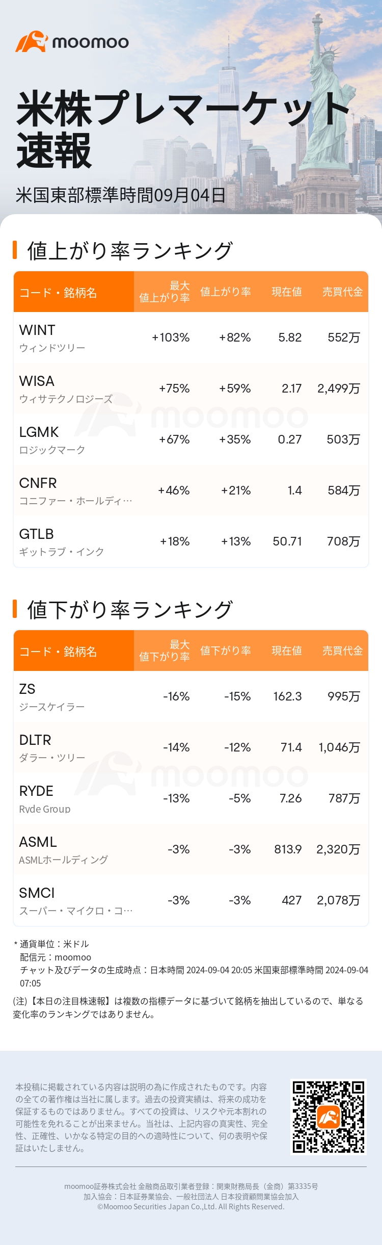 USTodayBeforeHotStockAutoNews_mm_20240904_1725447900_ja.png