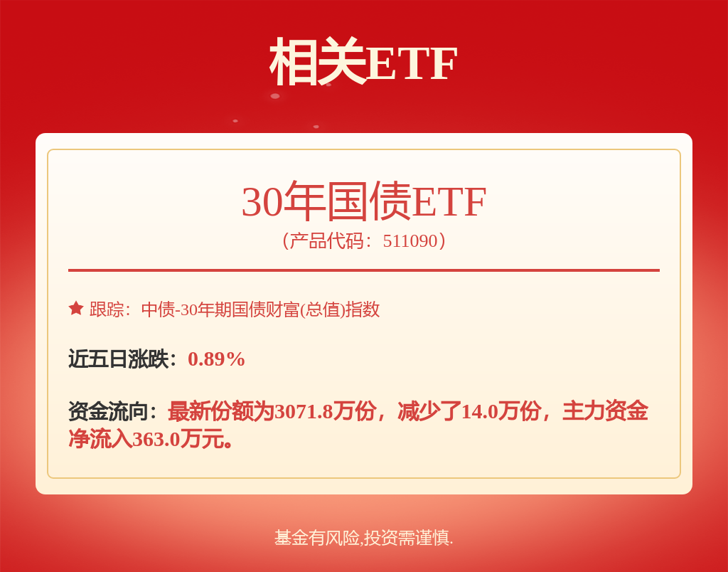 1000亿元，央行下场买卖国债，30年国债ETF（511090）涨0.31%