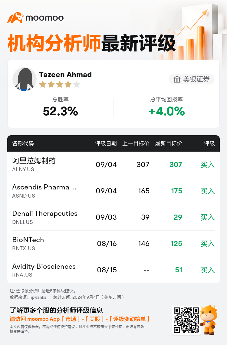 AnalystRecentRatingAutoNews_206537_20240904_9939e0334f1a3d6f76c51a23b500d30cc824f112_1725535874016969_mm_sc