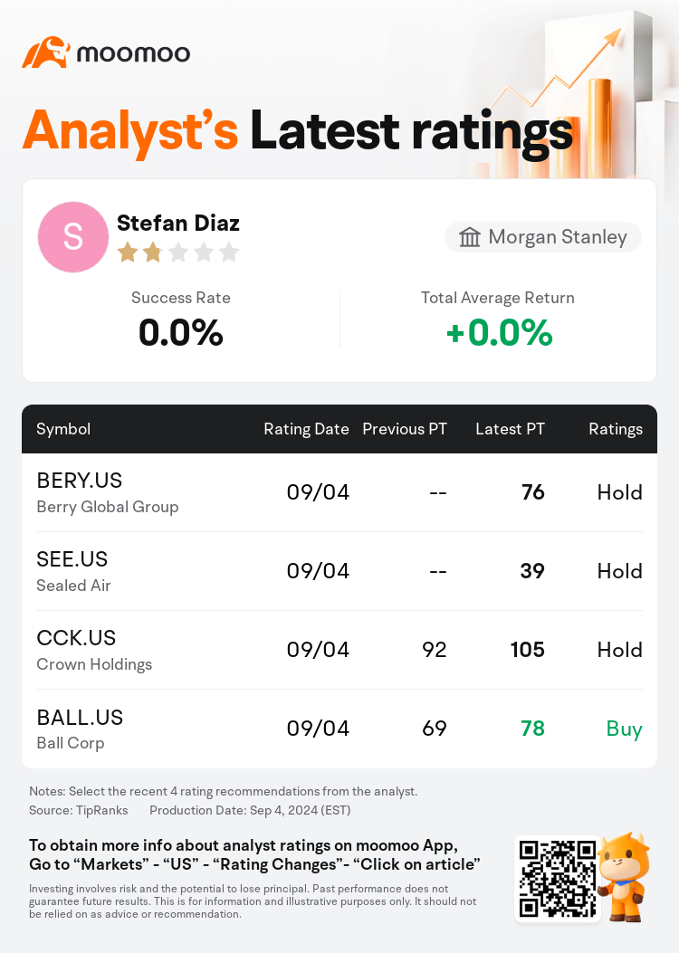 AnalystRecentRatingAutoNews_206899_20240904_f5e04e35df0304122d76bd0487a411aacf1370e4_1725535867752475_mm_en