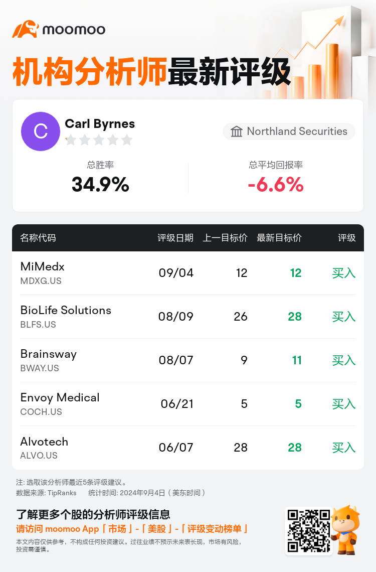 AnalystRecentRatingAutoNews_207390_20240904_ab22e56c32657904d68ca18145dbb55195249a83_1725532208406762_mm_sc