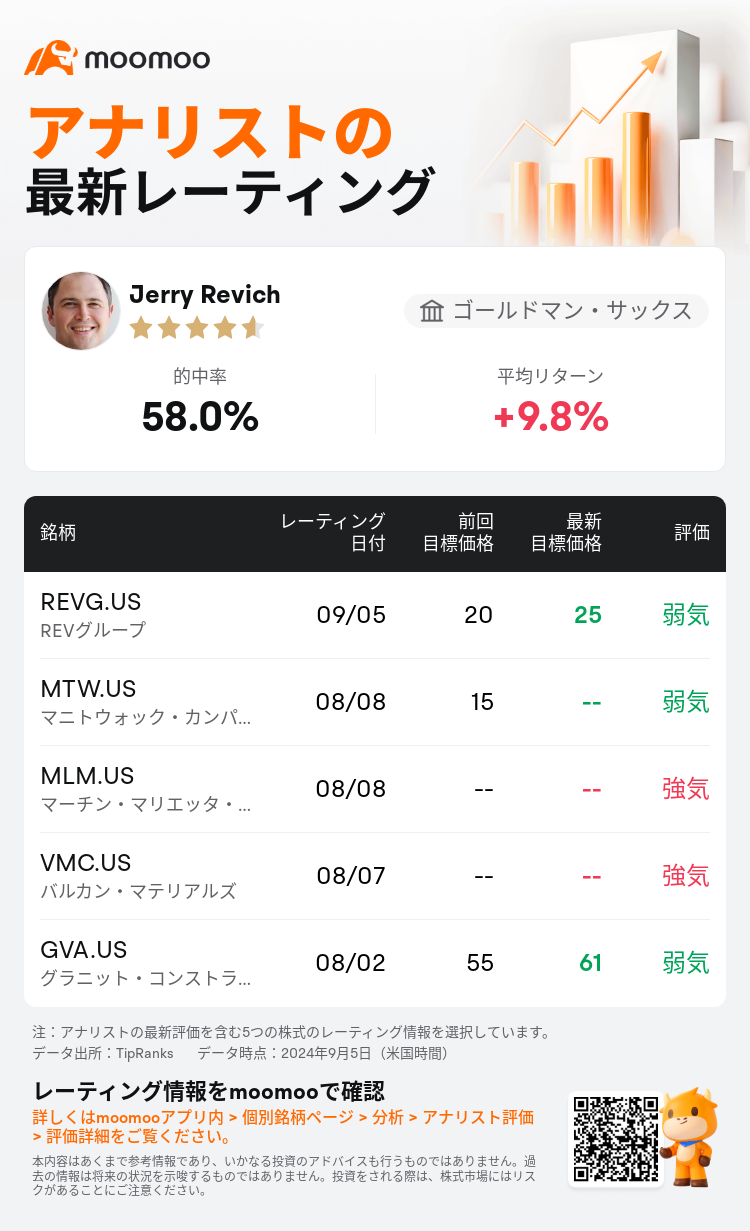 AnalystRecentRatingAutoNews_73800423259685_20240905_f0d183fa5fe939a918960b2ed272fcadbeb4a93d_1725546620814393_mm_ja