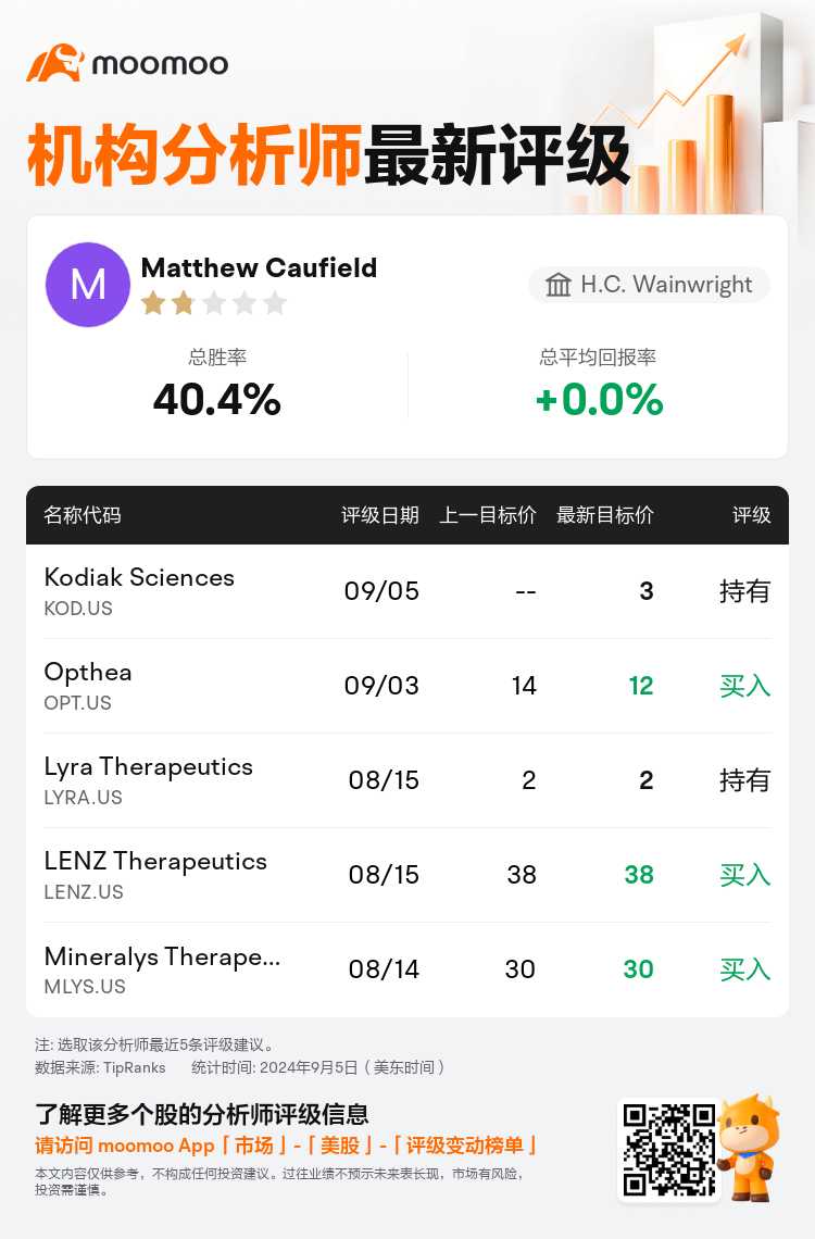 AnalystRecentRatingAutoNews_76441828150081_20240905_5e1634731e16dc8a8e101c9f09f6f5482a87b316_1725535842257427_mm_sc