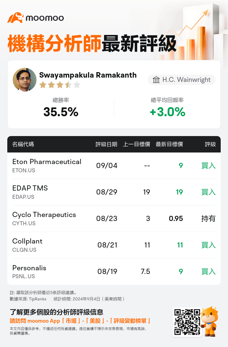 AnalystRecentRatingAutoNews_76506252659586_20240904_f2d51ea4ec9d2c8daa0fe1176fcae02bcd67c57f_1725535883090767_mm_tc