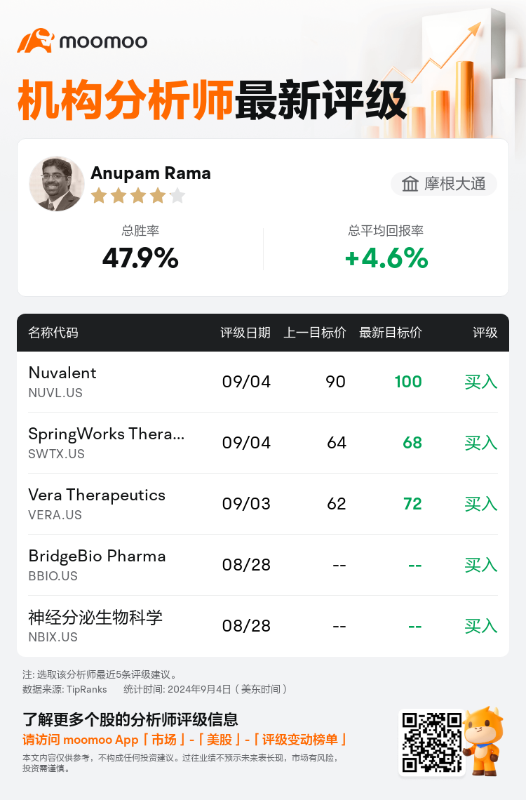 AnalystRecentRatingAutoNews_77919296901265_20240904_02d70869fa675771437d36e0f966f9d569d0e923_1725539404845259_mm_sc