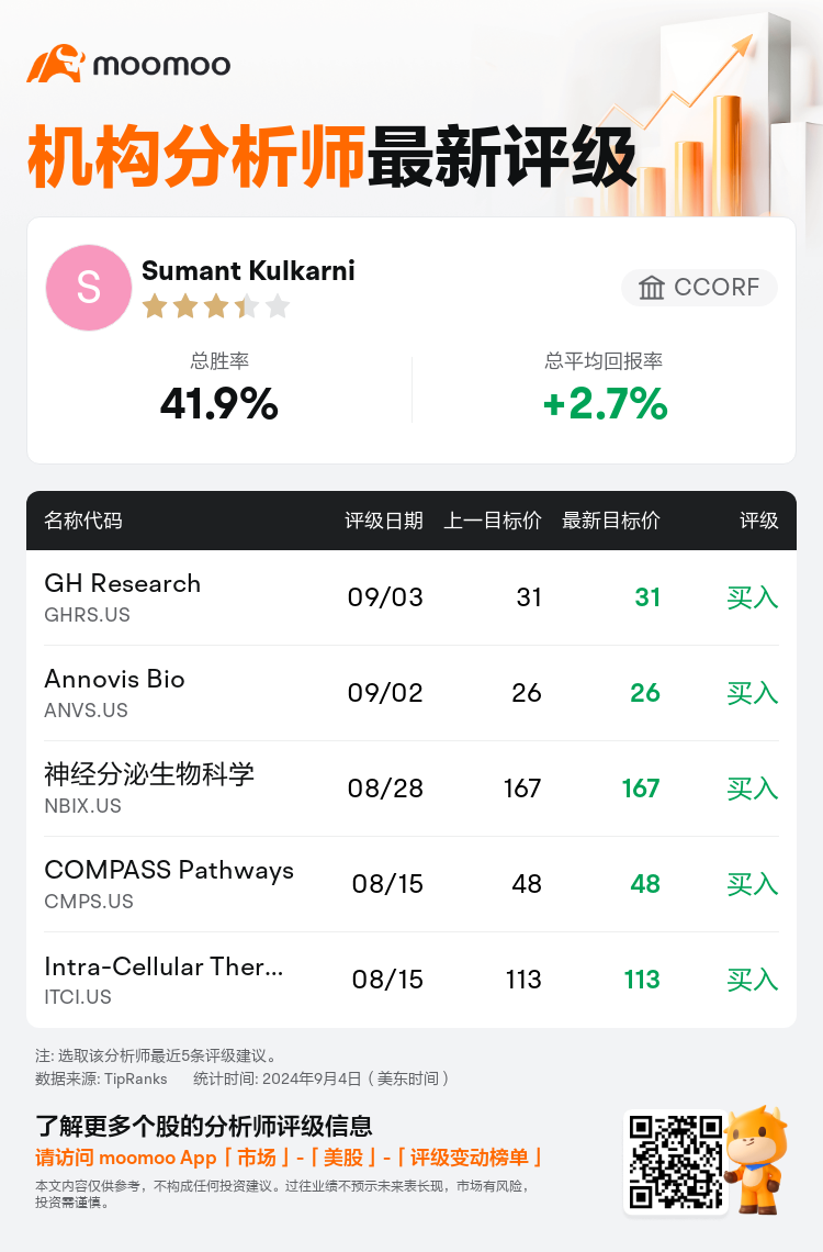 AnalystRecentRatingAutoNews_80741090421274_20240903_e53e7cf62d0f638fe59ced0f0c945d59ea5f9a07_1725478237757625_mm_sc